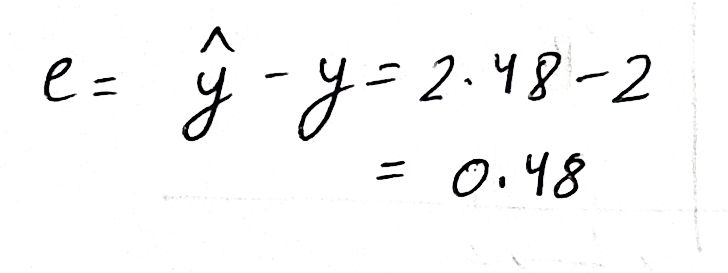 Error of calculation of output of point P