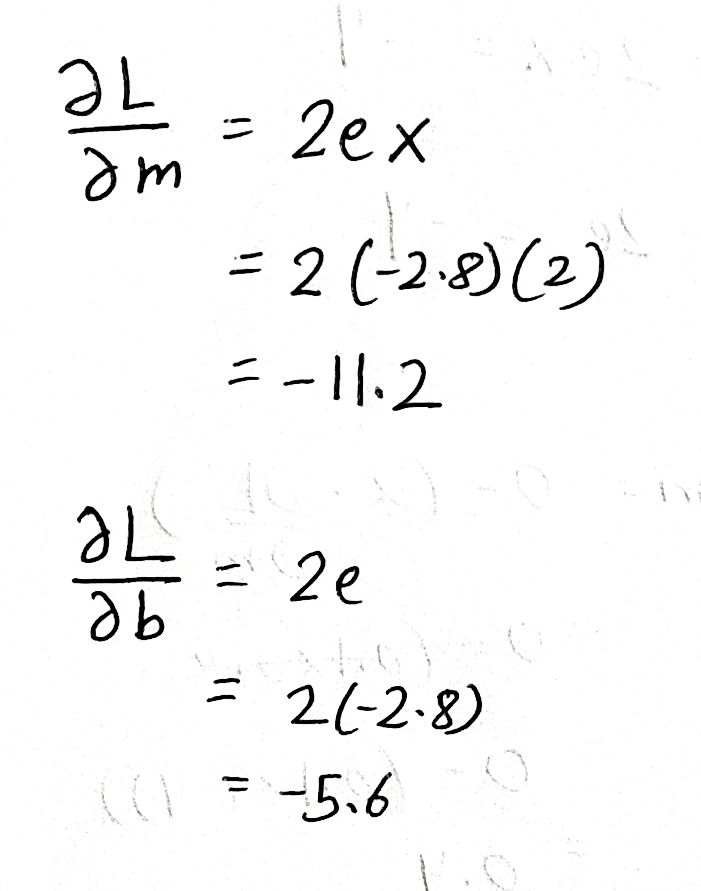 Calculating the gradient