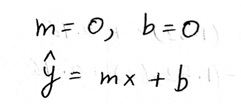 Model equation along with initialized values of m and b