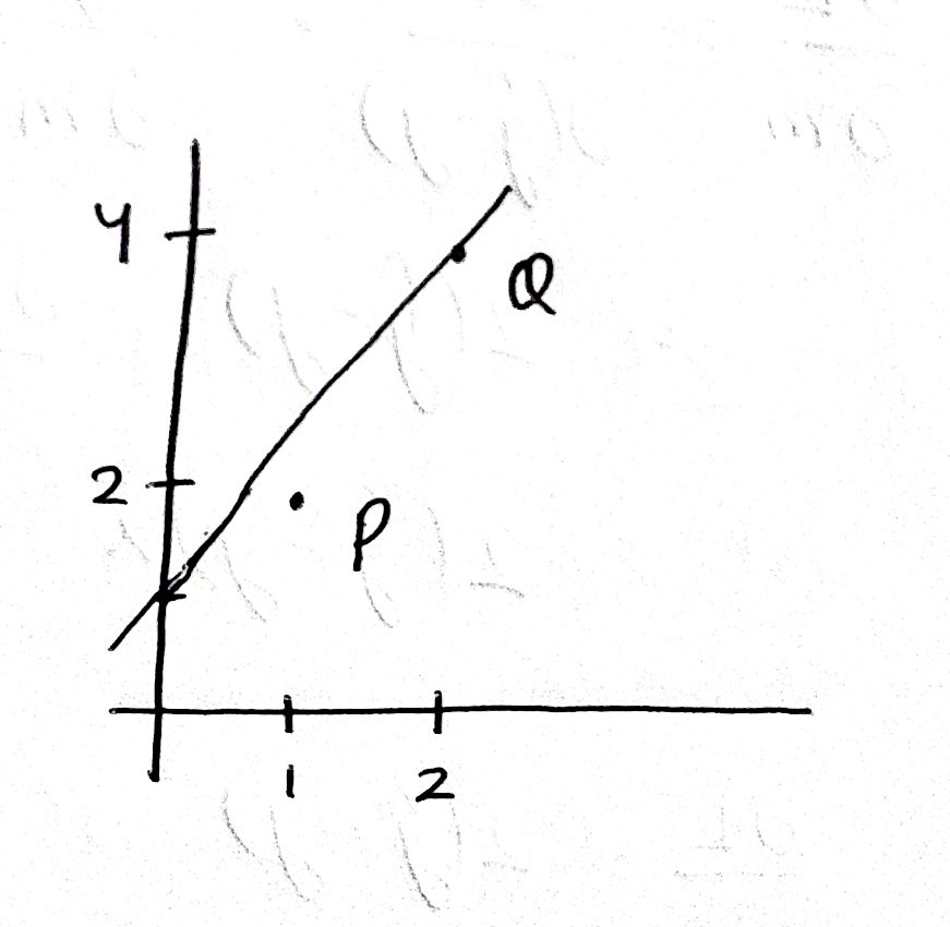 Model line on the coordinate system