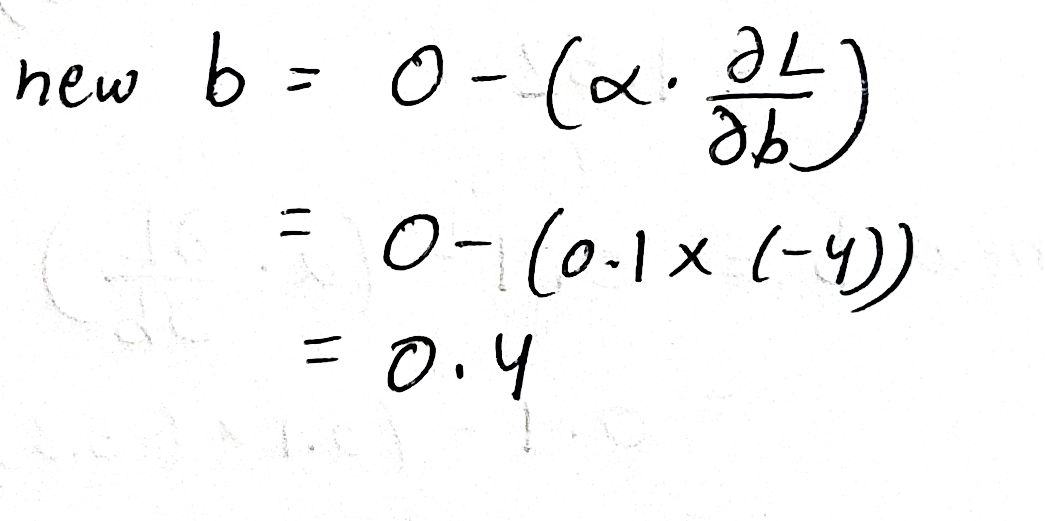 new value of b