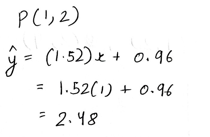 Result for point P