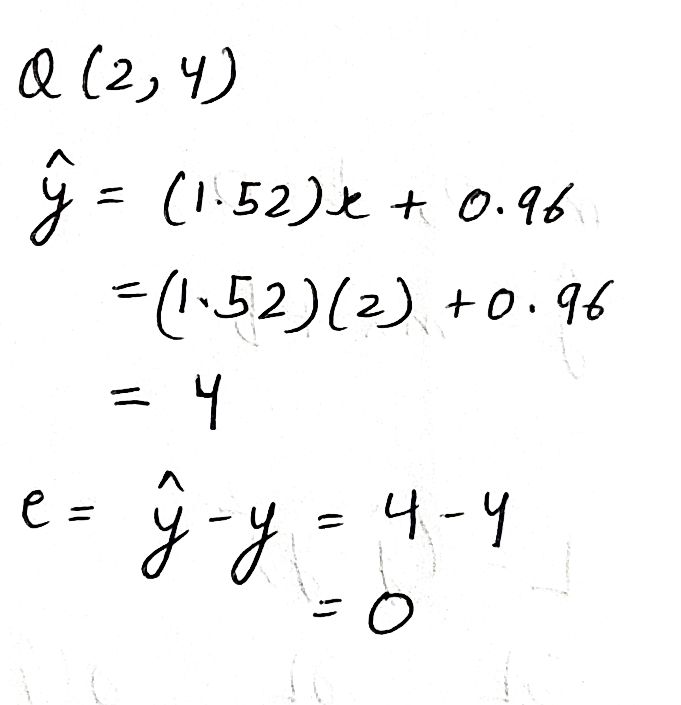 Result for point Q